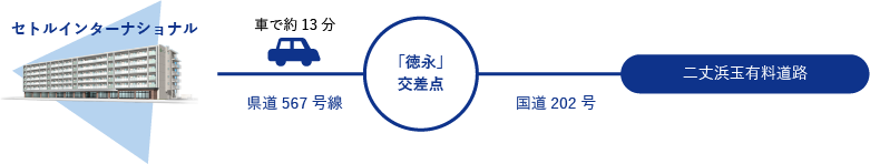 from Nijouhamatama/Karatsu to Settle International
