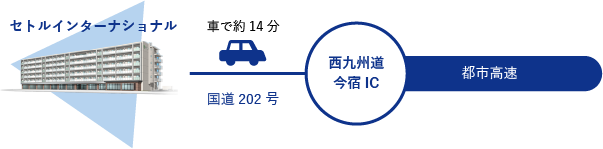 from Nishikyushu Expressway to Imajuku IC