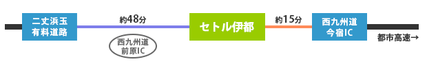 セトル伊都から九州大学へのアクセス