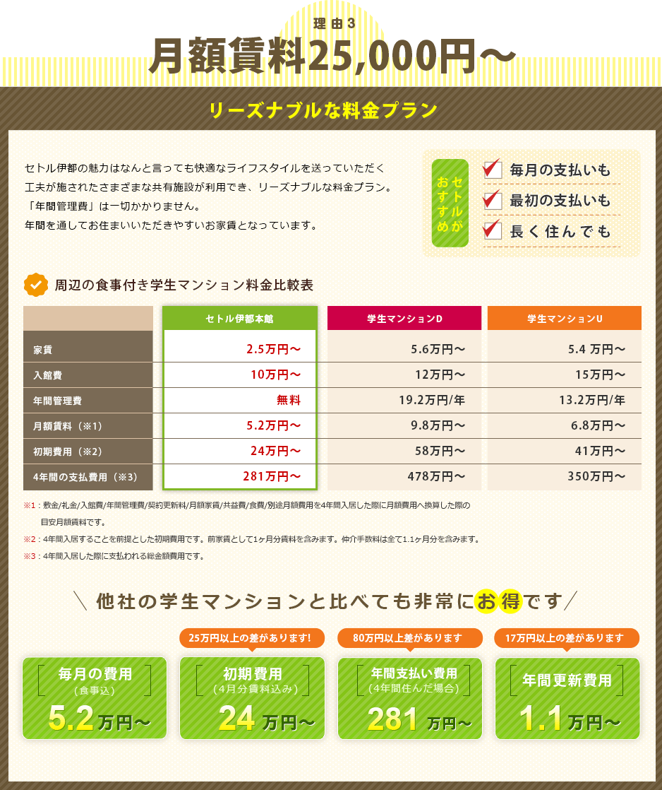 セトル伊都が選ばれる7つの理由１