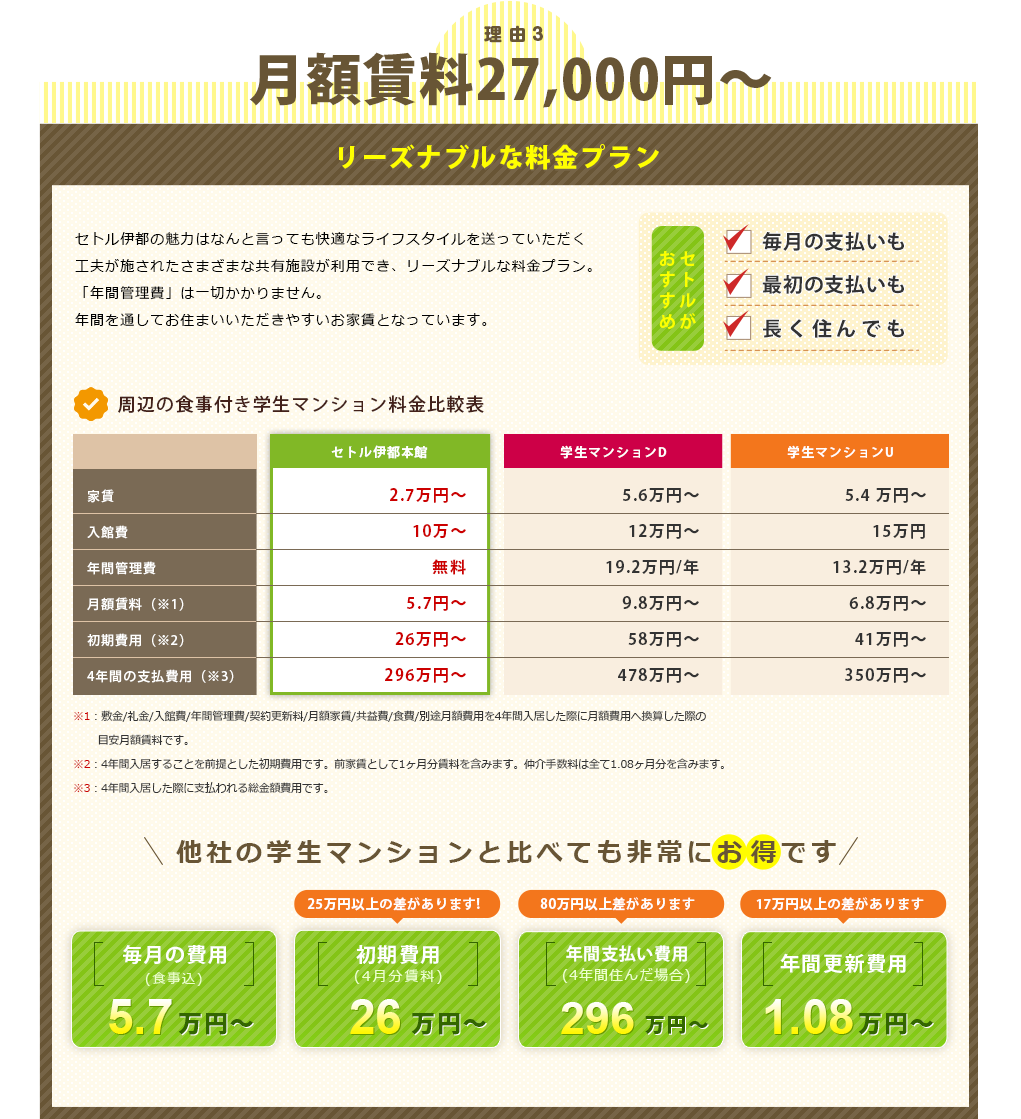 セトル伊都が選ばれる7つの理由１